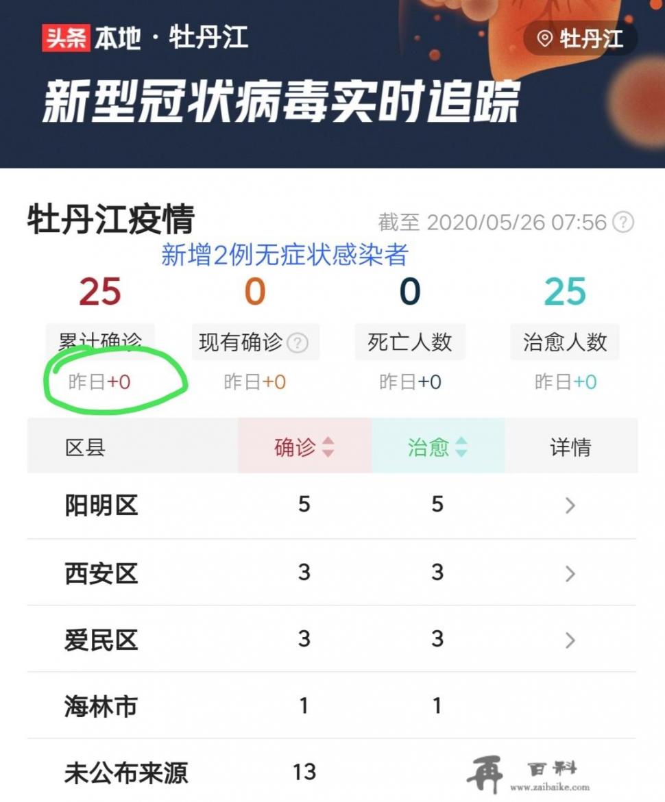 牡丹江疫情现在什么情况