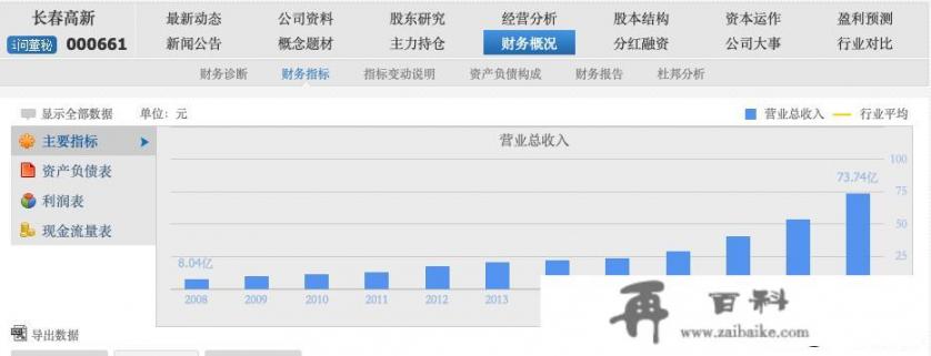 最高涨幅近500倍的长春高新，为何突然杀跌停