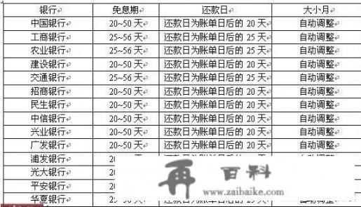 信用卡随借随还，利息高吗