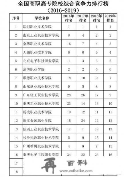 职业学院能称为高校吗_职业技术学校是干什么的