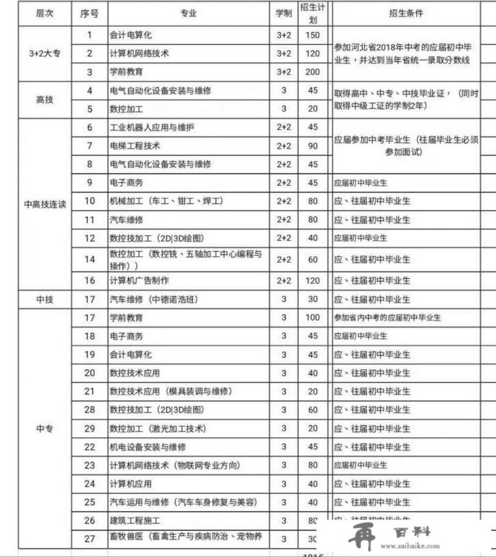 技校和职教有什么区别_中专与技校有什么区别吗？具体区别在哪