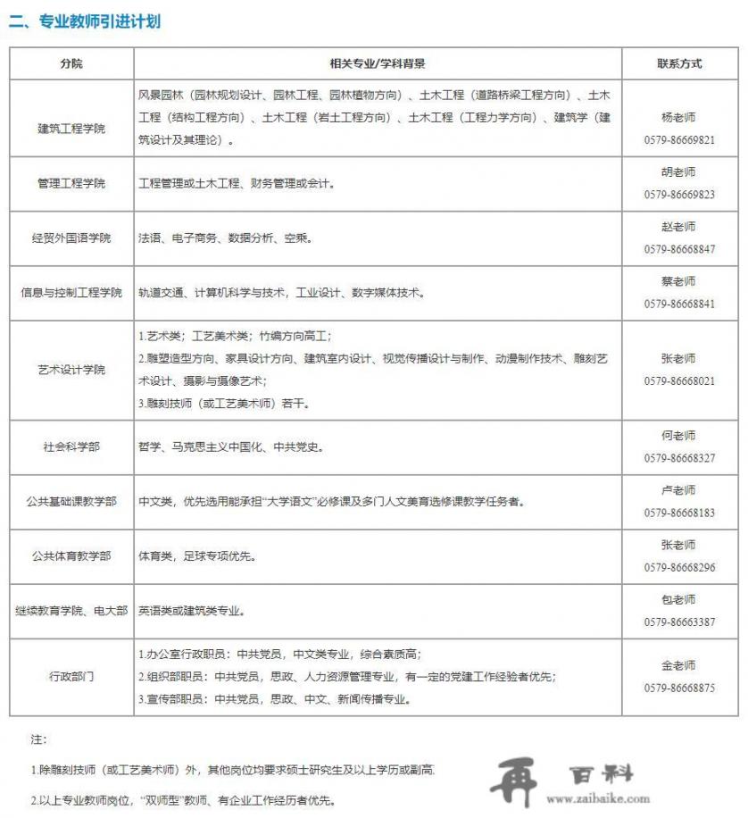 什么样的人可以做老师？随便考一个教师资格证真的可以做老师吗_现在想去职业院校当老师，需要什么条件