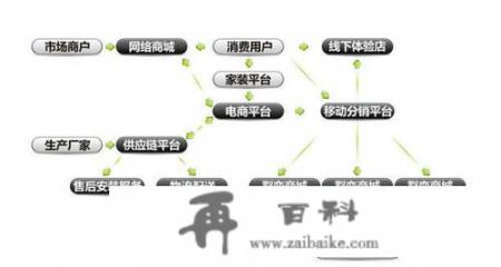 想问一下哪个线上购物平台比较好_网上购物哪家平台好，还便宜