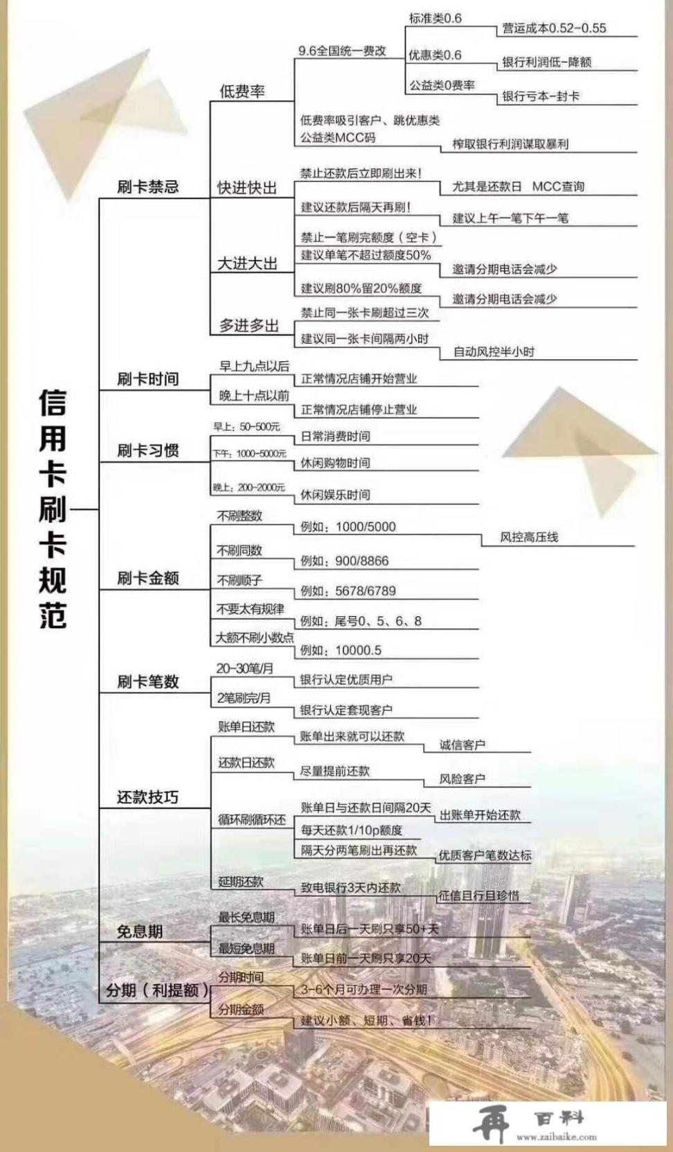 信用卡每次都刷5、6千有风险吗_1万额度信用卡刷多少安全