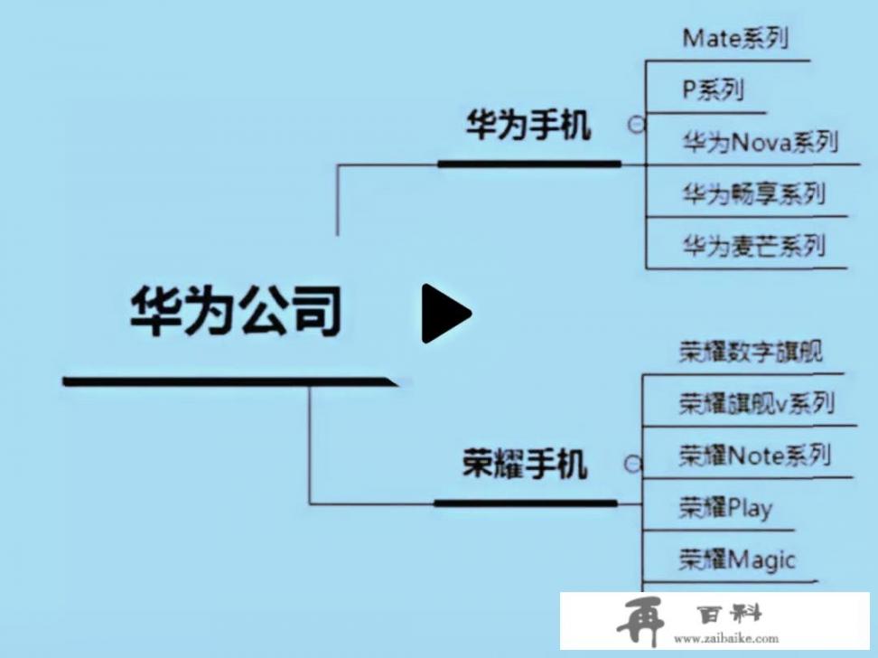 国产手机哪个牌子好_如何评价山东理工大学