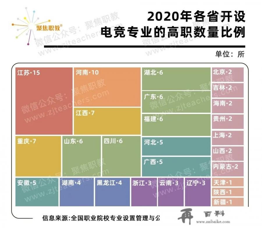 有些职业学校开设电竞专业，教学生打游戏和做主播，大家怎么看_能讲一个真实的案件故事吗