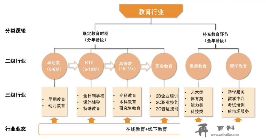 想做教育行业，有没有前辈给点建议_现在的孩子在家庭教育方面存在哪些问题