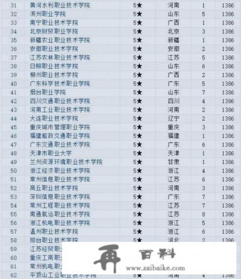 中国有哪些好的专科院校_中国排前20位的专科大学有哪些