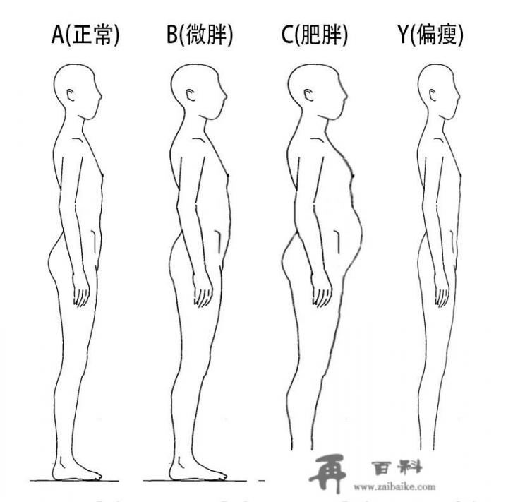 网上买衣服如何确定尺码_杭州湖滨银泰in77和万象城哪个好