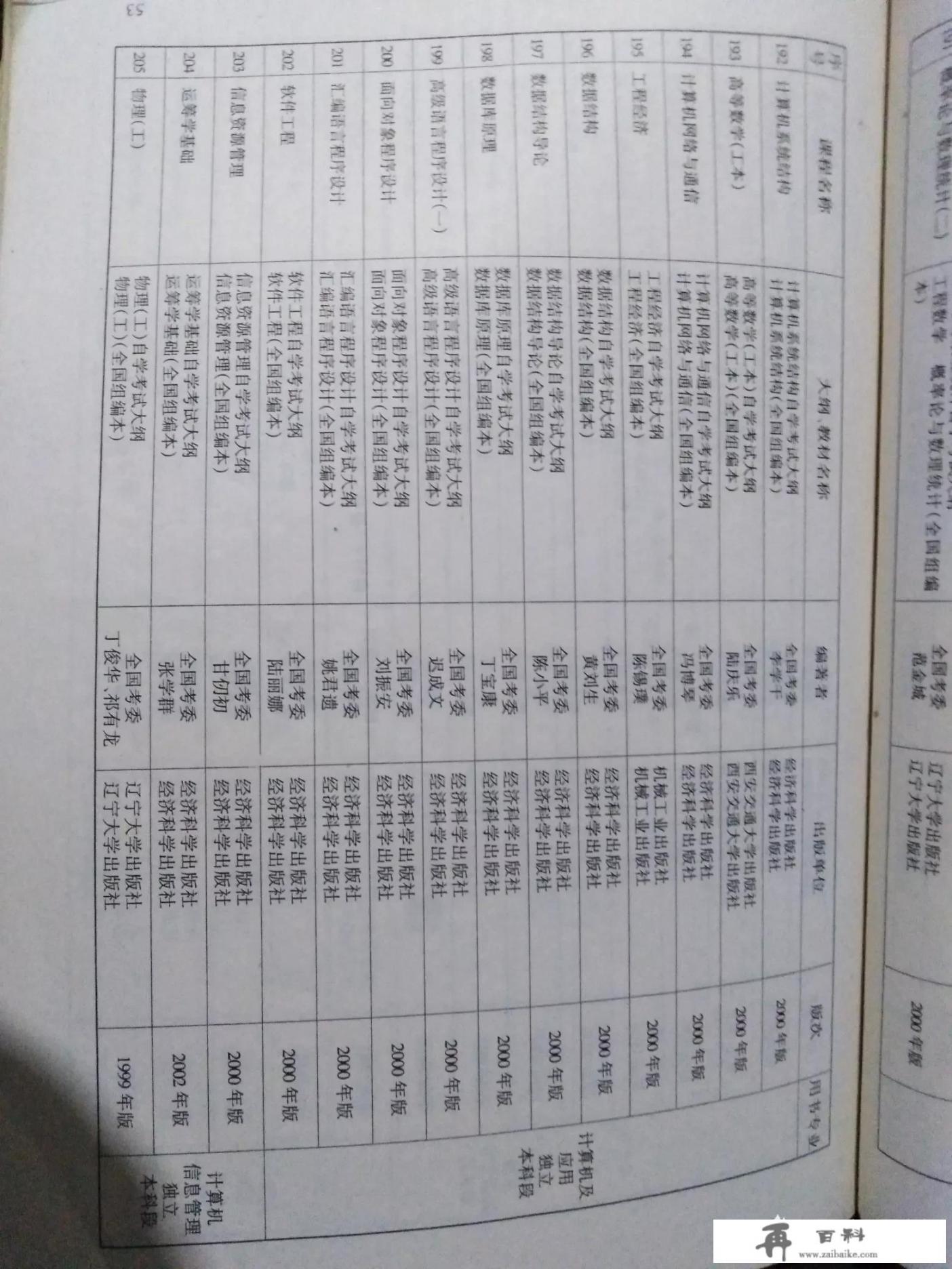 职业中专毕业，已经出来工作，感觉学历不够想上大学，有什么途径，该怎么操作呢_中专怎么考大学