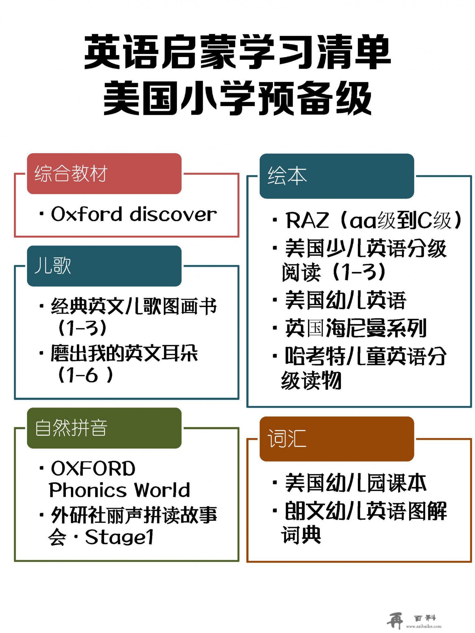 新概念英语第一册课文pdf_有什么适合一年级小学生的自学英语教材