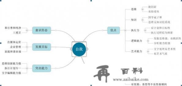 如何具备独立思考的能力_艺考到底有多少水分