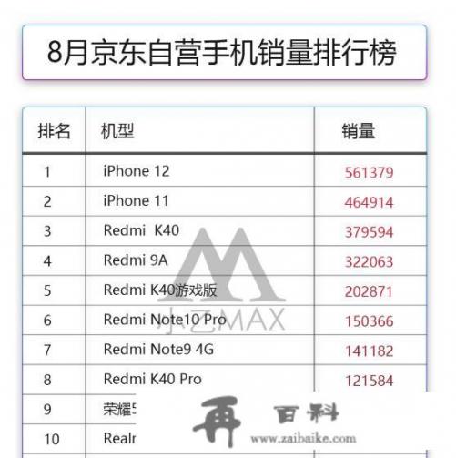 苹果新消息，iPhone 13 Pro Max已恢复现货！8999起多少人还买得起_iPhone 11降到3899了，冲不冲