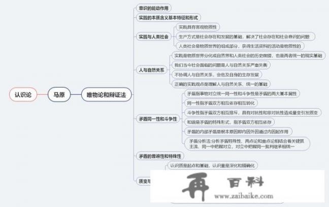 你最喜欢用什么笔记软件，为什么_旅游树状图