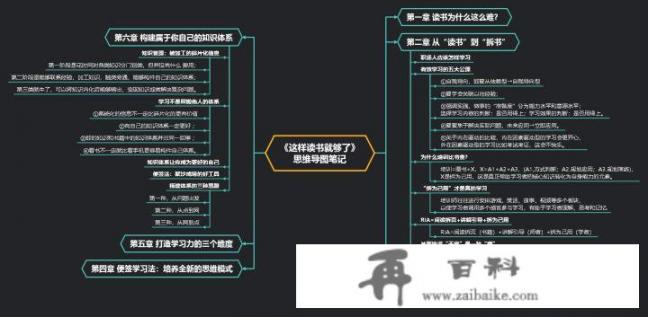 你最喜欢用什么笔记软件，为什么_旅游树状图