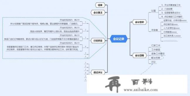 你最喜欢用什么笔记软件，为什么_旅游树状图