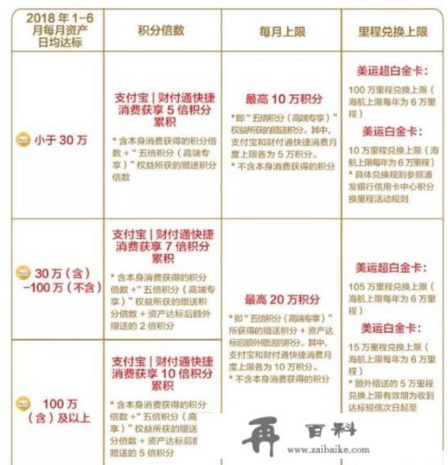 如果自有资金100万或者50万，如何利用理财办理大额信用卡_如果你家孩子瞒着你在外借了很多高利贷、网贷和透支信用卡，你该怎么办