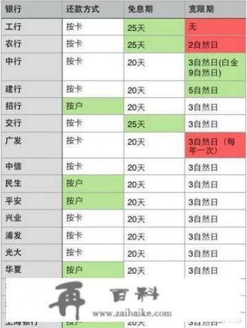 信用卡有哪些功能_请问你还在使用信用卡吗？信用卡会逐步消失吗