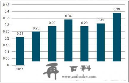 现在是不是每人都有在用信用卡啊？来说说你们有几张信用卡，额度又有多少啊_现在中国有多少人手中有信用卡，也有信用卡欠款无法偿还的