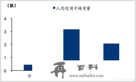 现在是不是每人都有在用信用卡啊？来说说你们有几张信用卡，额度又有多少啊_现在中国有多少人手中有信用卡，也有信用卡欠款无法偿还的