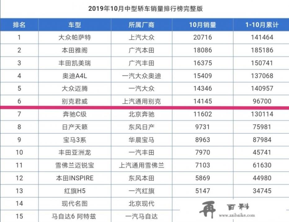 君威优惠完最低配以不到14万，为何别克价格跳水这么厉害_苹果14为什么跳水这么严重