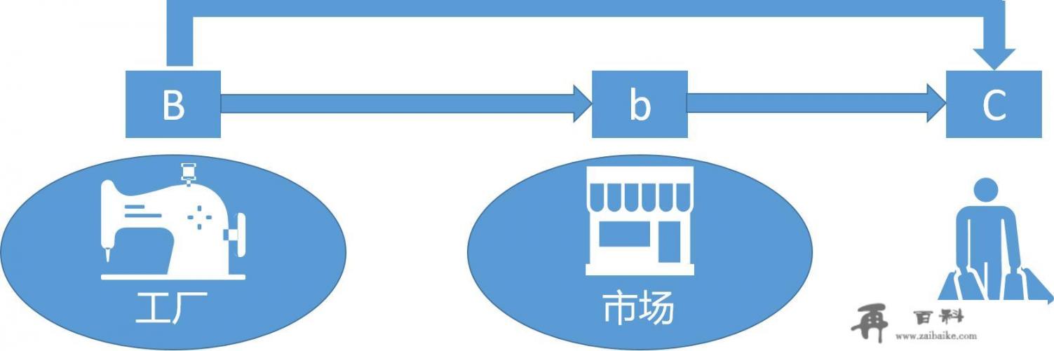 疫情再次来袭，广州十三行服装市场停业，老板们何去何从_网络购物疫情