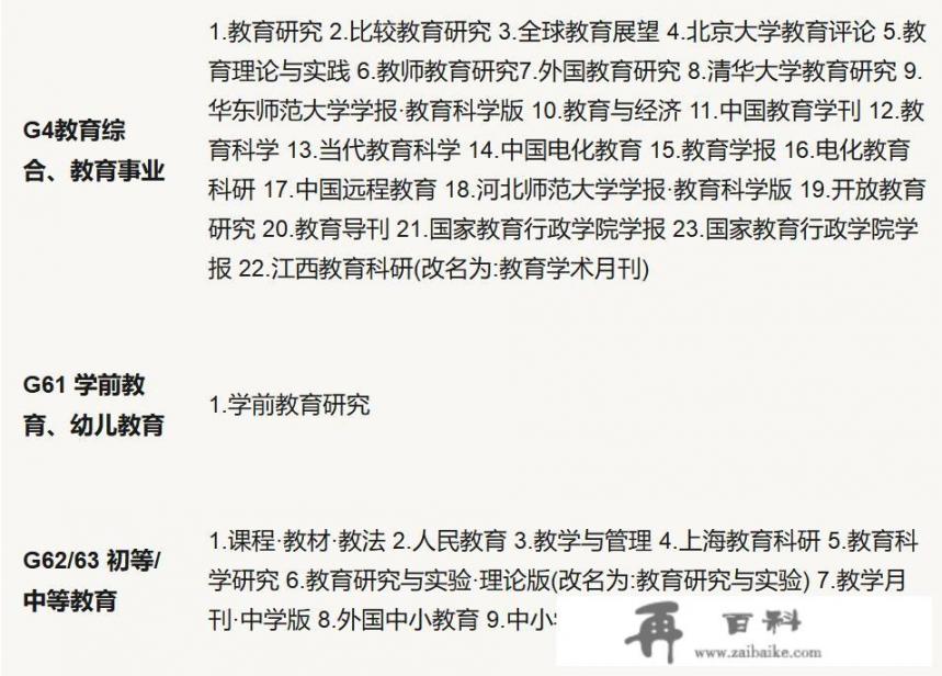 发表教育类论文有什么好的期刊可以提供吗_全面深化改革的总目标和总要求分别是什么