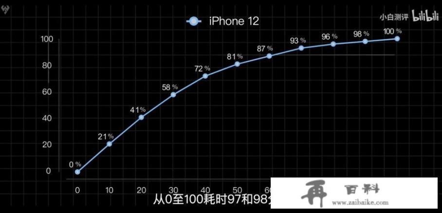 为什么有些人说Android手机比iPhone好_安卓系统与iOS系统还有哪些差距