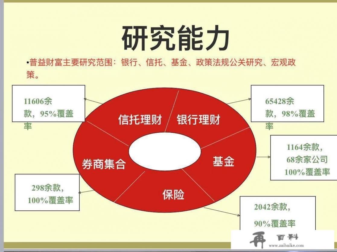 很多人说傻子才存钱，在银行存定期还有必要吗_你都用过哪些理财平台？有靠谱的么