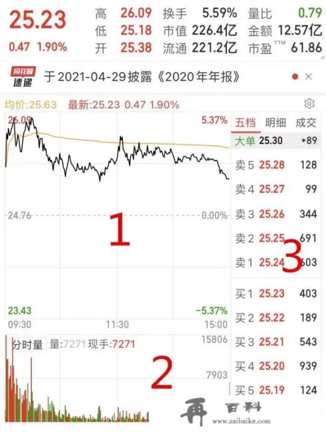 炒股使用哪种软件最好_苹果11pro的性能跟新款12有差距吗