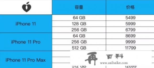 苹果iPhone 11有几个型号呀，买哪个最划算_iPhone 11、11Pro、11Pro Max哪个更推荐买