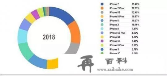 苹果7一部，想要扩容256G加上一块电池，需要400元左右，现在还值得吗_苹果扩容256还是512划算