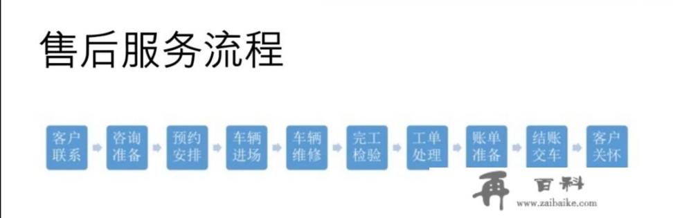 Java培训一般多少钱一年_特斯拉维护售后保养费用怎么样？怎样可以实现在家里充电