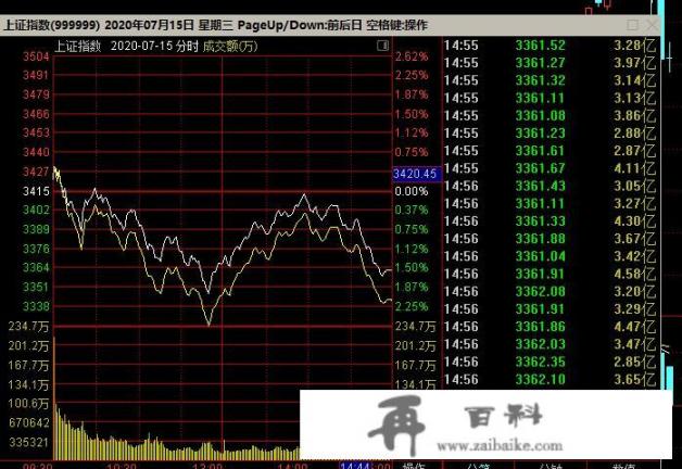7月16日股市大跌的原因是什么_次新板块个股反弹，为何仍有100余股跌停
