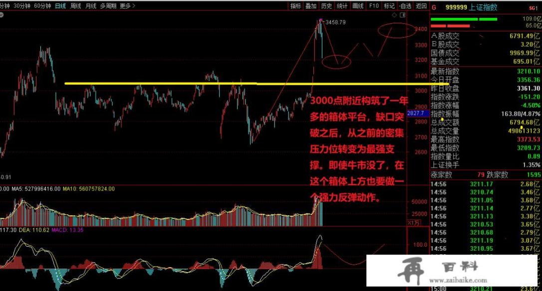 7月16日股市大跌的原因是什么_次新板块个股反弹，为何仍有100余股跌停