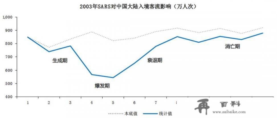 最新爆发的北京的疫情，是不是会让今年的旅游更差呢_现在外出旅游还需要隔离嘛