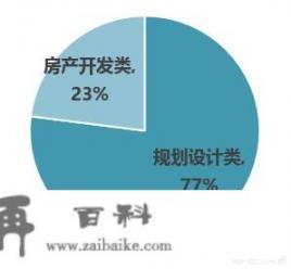 建筑学专业能进哪些央企国企_建筑学专业五年制，大学毕业的学生可以从事哪些方面的工作