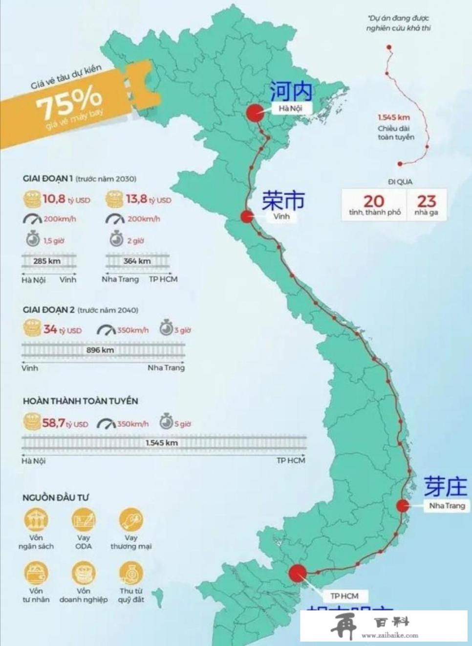 越南4000亿高铁项目选择日本，如今怎样了_杭州亚运会项目简图图片