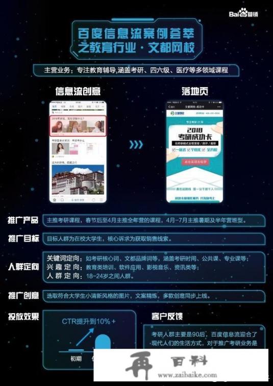 教育行业如何做百度信息流_百度教育扣费怎么申请退款