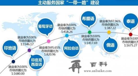 新东方教什么科目_以后想考外语学院，想学习小语种，但普通高中没有这些小语种的培训，应该在哪里去学