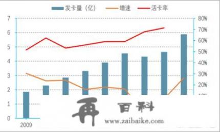 有人说信用卡的分期还款实际上就是变相高利贷，这话对吗_银行卡分期利息是多少