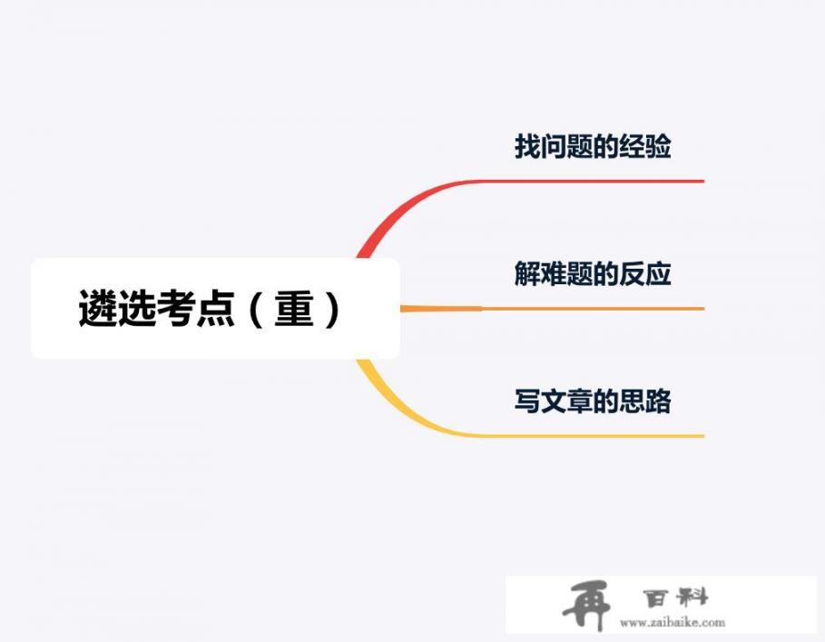 公务员遴选几年一次？公务员遴选考试考什么_怎么准备公务员遴选考试