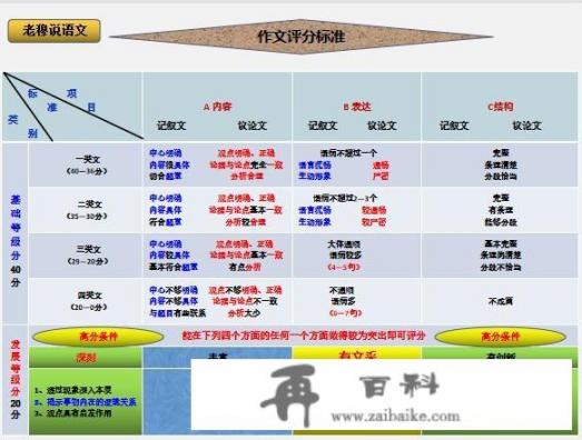 作文如何复习_二十周年征文优秀文章600