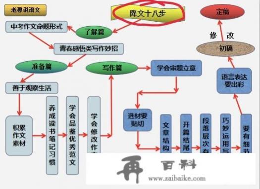 作文如何复习_二十周年征文优秀文章600