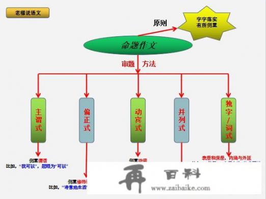 作文如何复习_二十周年征文优秀文章600