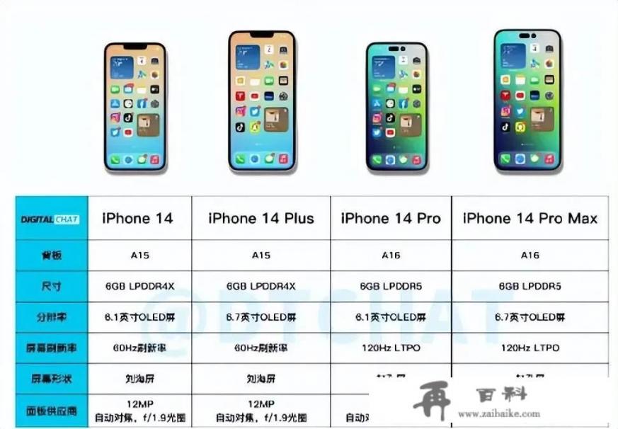 iphone 13京东最低价_6999元起售，iPhone 14Plus值得入手吗