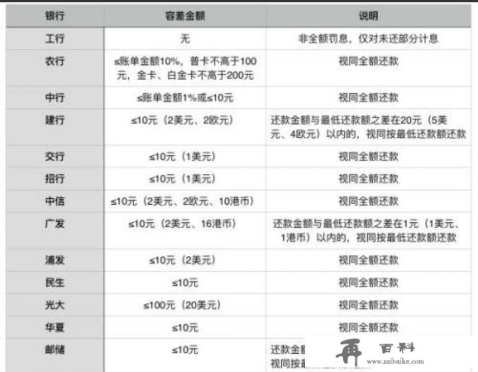 信用卡逾期还清后征信大数据还会有影响吗_信用卡逾期，征信报告中关于“逾期”会怎么记录