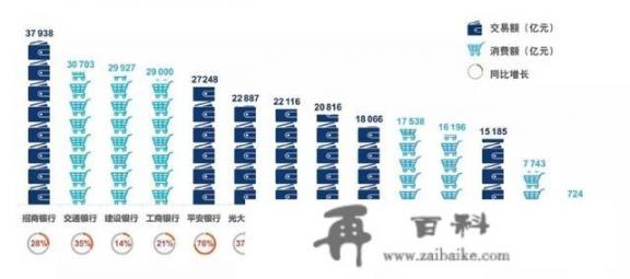 一个人一般持有几张信用卡是比较合适的，信用卡如何使用_个人信用卡使用方法总结