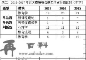 考研数学教育概论该怎么复习_教育理论（教综、教育综合）包含哪些内容