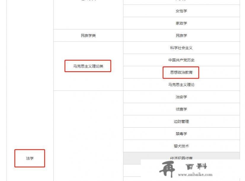 思想政治教育专业考研怎么选择学校_思想政治教育专业可以报考国家公务员里面的什么岗位